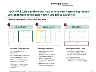 Im CANVAS (Leinwand) werden - ausgehend vom Nutzenversprechen -
Leistungserbringung sowie Kosten und Erlöse erarbeitet
Die Business Model Generation Methode

1                                                  2                                   3
            „Die Bühne“                                          „Back-Stage“                      Kalkulation




    Kernfragen: Kunden & Nutzen                        Kernfragen: Umsetzung               Kernfragen: Kosten & Erlöse
    • Wen genau wollen wir                             • Was müssen wir dafür              • Welche Art und Höhe haben
      beliefern?                                         machen?                             die Einnahmen? Wie zahlen die
                                                       • Was brauchen wir dafür?             Kunden (heute und morgen?)
    • Welches Paket von Produkten
                                                         (welche Kompetenzen,
      und Services bieten wir an?                                                          • Welche Kostenarten
                                                         welches Know-how,
                                                                                             entstehen? In welcher Höhe
    • Welche Art von Beziehung                           Finanzmittel, Kapazitäten
                                                                                             und wovon sind sie abhängig?
      erwarten die Kunden?                               usw.)
    • Über welche Kanäle wollen                        • Wen brauchen wir dazu?
      unsere Kunden erreicht                             (Partner, Dienstleister)
      werden?

PS_Kurzworkshop_BMG_121012_05jl   Quelle: Osterwalder, A.: Business Model Generation                                         10
 