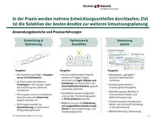 In der Praxis werden mehrere Entwicklungsschleifen durchlaufen; Ziel
ist die Selektion der besten Ansätze zur weiteren Umsetzungsplanung
Anwendungsbereiche und Praxiserfahrungen

           Entwicklung &                          Optimieren &                           Umsetzung
            Optimierung                            Auswählen                              planen
                                                                               Projektstrukturplan
                                                          1                                          Business Case

                                                 3               2



  Vorgehen                               Vorgehen                              Vorgehen
  • Die Erarbeitung erfolgt in Gruppen   • Die Geschäftsmodell-Entwürfe        • Übergang zu „gängigen“
    von je 4-8 Teilnehmern                 werden mit Trigger-Fragen             Business Development
                                           nochmals auf Logik, Stärken und       Verfahren
  • Im Fokus steht die Arbeit an
                                           Schwächen und hinsichtlich der
    Prototypen in der Gruppe sowie                                             • Ermittlung Kennwerte /
                                           wirtschaftlichen Eckwerte geprüft
    die Ermittlung von Stärken &                                                 Erstellung Businesspläne
                                           und weiter optimiert
    Schwächen
                                                                               • Überführung des Modells in
                                         • Die Modelle werden vorgestellt
  • Die Gruppen sind so zu besetzen,                                             eine konkrete Projekt- und
                                           und von den Teilnehmergruppen
    dass das relevante Know-how                                                  Maßnahmenplanung
                                           in Pitchverfahren bewertet
    jeweils vertreten ist
                                                                               • Vorbereitung der Erprobung im
                                         • Möglich ist auch die Einbindung
  • Die Gruppen werden zur                                                       Markt und schnelle Einbindung
                                           von ausgewählten Kunden (Lead-
    Dynamisierung zu bestimmten                                                  in die Vermarktung
                                           Usern) in den Entwicklungs- und
    Zeitpunkten gemischt
                                           Erprobungsprozess                   • Markteinführung / Anpassung
PS_Kurzworkshop_BMG_121012_05jl                                                                                      15
 