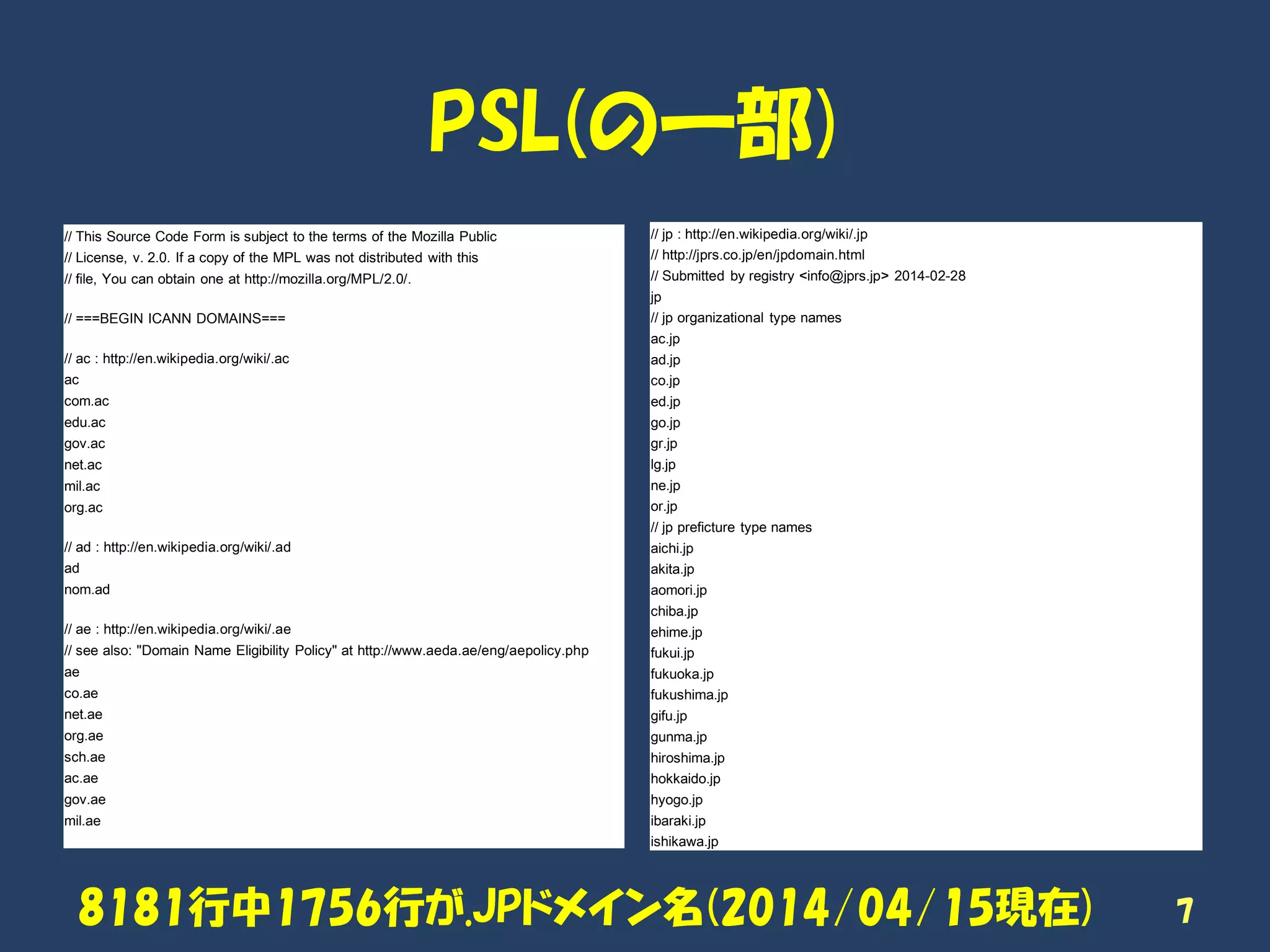 PSL(の一部)
// This Source Code Form is subject to the terms of the Mozilla Public
// License, v. 2.0. If a copy of the MPL was not distributed with this
// file, You can obtain one at http://mozilla.org/MPL/2.0/.
// ===BEGIN ICANN DOMAINS===
// ac : http://en.wikipedia.org/wiki/.ac
ac
com.ac
edu.ac
gov.ac
net.ac
mil.ac
org.ac
// ad : http://en.wikipedia.org/wiki/.ad
ad
nom.ad
// ae : http://en.wikipedia.org/wiki/.ae
// see also: "Domain Name Eligibility Policy" at http://www.aeda.ae/eng/aepolicy.php
ae
co.ae
net.ae
org.ae
sch.ae
ac.ae
gov.ae
mil.ae
// jp : http://en.wikipedia.org/wiki/.jp
// http://jprs.co.jp/en/jpdomain.html
// Submitted by registry <info@jprs.jp> 2014-02-28
jp
// jp organizational type names
ac.jp
ad.jp
co.jp
ed.jp
go.jp
gr.jp
lg.jp
ne.jp
or.jp
// jp preficture type names
aichi.jp
akita.jp
aomori.jp
chiba.jp
ehime.jp
fukui.jp
fukuoka.jp
fukushima.jp
gifu.jp
gunma.jp
hiroshima.jp
hokkaido.jp
hyogo.jp
ibaraki.jp
ishikawa.jp
78181行中1756行が.JPドメイン名(2014/04/15現在)
 