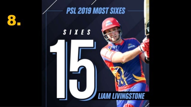 Top 10 Player With Most Sixes In Psl 2019