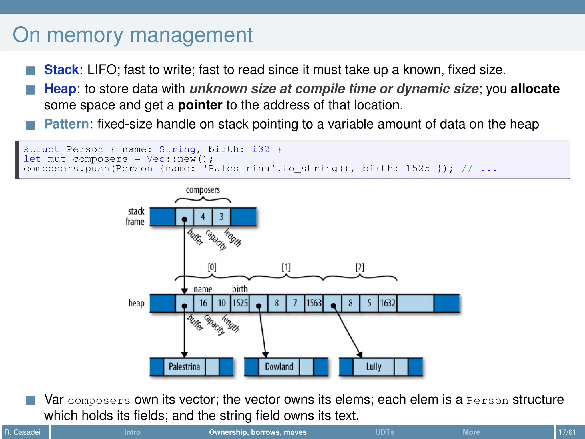 On memory management
Stack: LIFO; fast to write; fast to read since it must take up a known, ﬁxed size.
Heap: to store data with unknown size at compile time or dynamic size; you allocate
some space and get a pointer to the address of that location.
Pattern: ﬁxed-size handle on stack pointing to a variable amount of data on the heap
struct Person { name: String, birth: i32 }
let mut composers = Vec::new();
composers.push(Person {name: 'Palestrina'.to_string(), birth: 1525 }); // ...
Var composers own its vector; the vector owns its elems; each elem is a Person structure
which holds its ﬁelds; and the string ﬁeld owns its text.
R. Casadei Intro Ownership, borrows, moves UDTs More 17/61
 