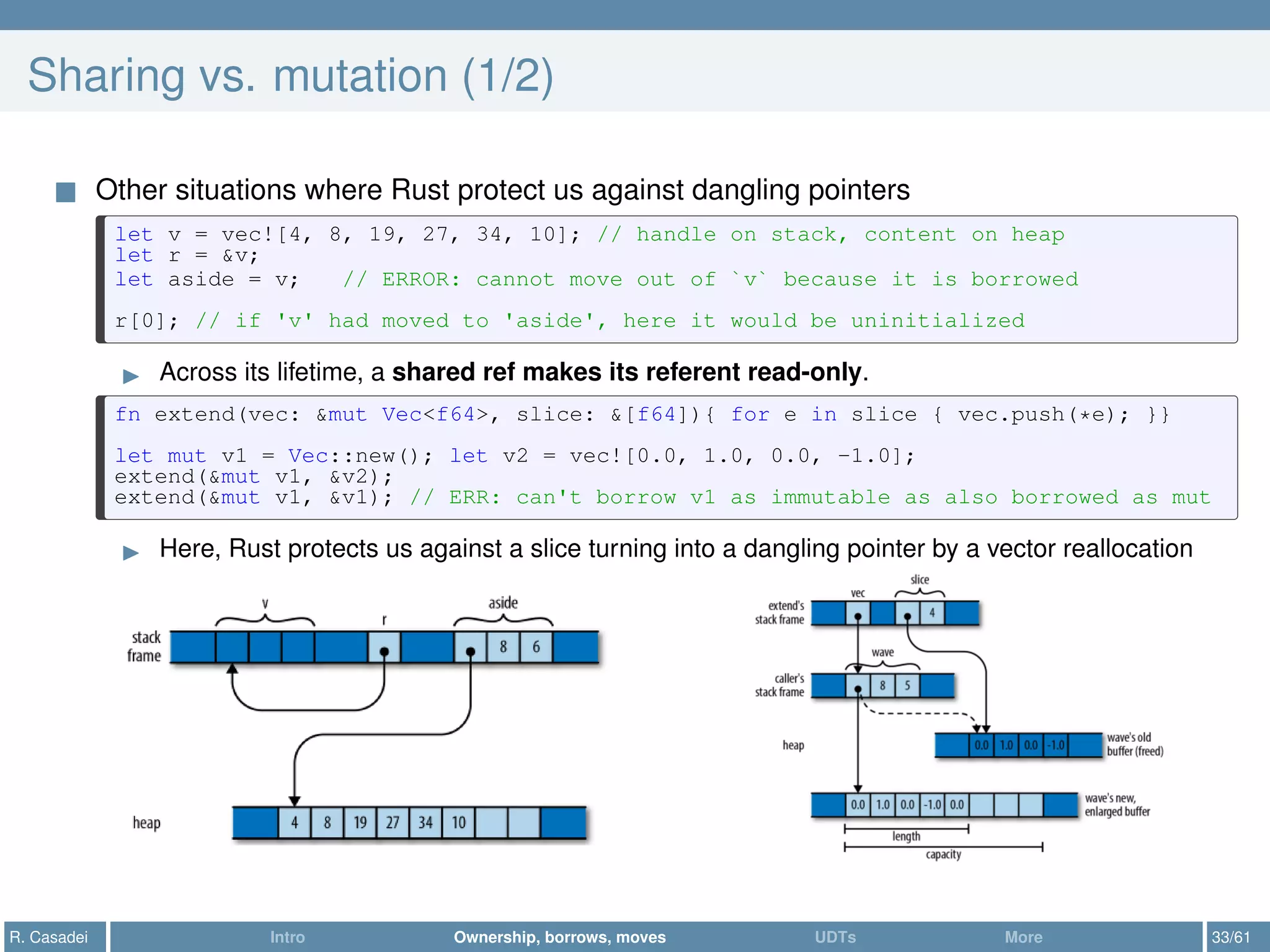 Sharing vs. mutation (1/2)
Other situations where Rust protect us against dangling pointers
let v = vec![4, 8, 19, 27, 34, 10]; // handle on stack, content on heap
let r = &v;
let aside = v; // ERROR: cannot move out of `v` because it is borrowed
r[0]; // if 'v' had moved to 'aside', here it would be uninitialized
Across its lifetime, a shared ref makes its referent read-only.
fn extend(vec: &mut Vec<f64>, slice: &[f64]){ for e in slice { vec.push(*e); }}
let mut v1 = Vec::new(); let v2 = vec![0.0, 1.0, 0.0, -1.0];
extend(&mut v1, &v2);
extend(&mut v1, &v1); // ERR: can't borrow v1 as immutable as also borrowed as mut
Here, Rust protects us against a slice turning into a dangling pointer by a vector reallocation
R. Casadei Intro Ownership, borrows, moves UDTs More 33/61
 