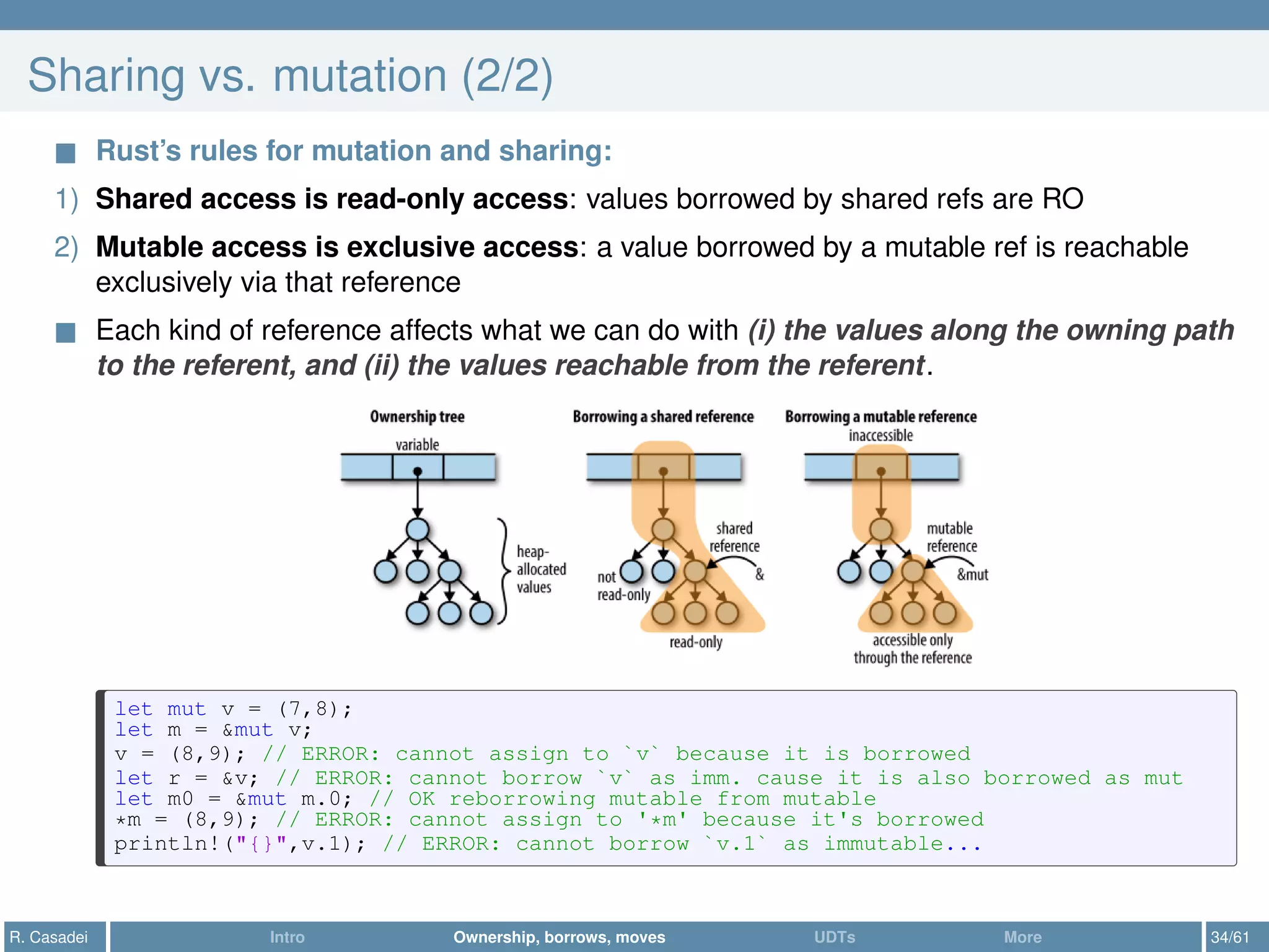 Sharing vs. mutation (2/2)
Rust’s rules for mutation and sharing:
1) Shared access is read-only access: values borrowed by shared refs are RO
2) Mutable access is exclusive access: a value borrowed by a mutable ref is reachable
exclusively via that reference
Each kind of reference affects what we can do with (i) the values along the owning path
to the referent, and (ii) the values reachable from the referent.
let mut v = (7,8);
let m = &mut v;
v = (8,9); // ERROR: cannot assign to `v` because it is borrowed
let r = &v; // ERROR: cannot borrow `v` as imm. cause it is also borrowed as mut
let m0 = &mut m.0; // OK reborrowing mutable from mutable
*m = (8,9); // ERROR: cannot assign to '*m' because it's borrowed
println!("{}",v.1); // ERROR: cannot borrow `v.1` as immutable...
R. Casadei Intro Ownership, borrows, moves UDTs More 34/61
 