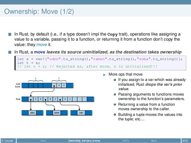 The Rust Programming Language: an Overview