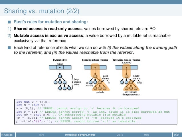 rust programming language popularity rust programming language popularity