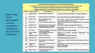 Poster Titles
of RLA
Personalized
Learning
Experiences
presented at
the 2019 PSLA
Conference
 