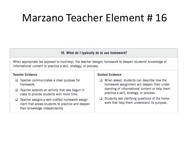 Marzano homework strategies