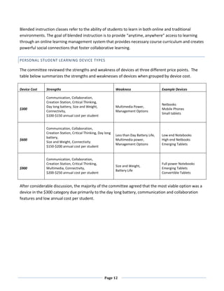 Blended instruction classes refer to the ability of students to learn in both online and traditional
environments. The goal of blended instruction is to provide “anytime, anywhere” access to learning
through an online learning management system that provides necessary course curriculum and creates
powerful social connections that foster collaborative learning.

PERSONAL STUDENT LEARNING DEVICE TYPES

The committee reviewed the strengths and weakness of devices at three different price points. The
table below summarizes the strengths and weaknesses of devices when grouped by device cost.

Device Cost   Strengths                                       Weakness                      Example Devices

              Communication, Collaboration,
              Creation Station, Critical Thinking,
                                                                                            Netbooks
              Day long battery, Size and Weight,              Multimedia Power,
$300                                                                                        Mobile Phones
              Connectivity,                                   Management Options
                                                                                            Small tablets
              $100-$150 annual cost per student


              Communication, Collaboration,
              Creation Station, Critical Thinking, Day long
                                                              Less than Day Battery Life,   Low end Notebooks
              battery,
$600                                                          Multimedia power,             High end Netbooks
              Size and Weight, Connectivity
                                                              Management Options            Emerging Tablets
              $150-$200 annual cost per student


              Communication, Collaboration,
              Creation Station, Critical Thinking,                                          Full power Notebooks
                                                              Size and Weight,
$900          Multimedia, Connectivity,                                                     Emerging Tablets
                                                              Battery Life
              $200-$250 annual cost per student                                             Convertible Tablets


After considerable discussion, the majority of the committee agreed that the most viable option was a
device in the $300 category due primarily to the day long battery, communication and collaboration
features and low annual cost per student.




                                                      Page 12
 