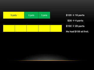 9 parts   6 parts   5 parts   $120  16 parts

                               $30  4 parts

                              $150  20 parts

                              He had $150 at first.
 