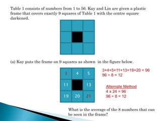 Table 1 consists of numbers from 1 to 56. Kay and Lin are given a plastic
frame that covers exactly 9 squares of Table 1 with the centre square
darkened.




(a) Kay puts the frame on 9 squares as shown in the figure below.

                                                  3+4+5+11+13+19+20 = 96
                             3       4    5       96 ÷ 8 = 12

                            11            13        Alternate Method
                                                    4 x 24 = 96
                            19      20    21        96 ÷ 8 = 12


                                 What is the average of the 8 numbers that can
                                 be seen in the frame?
 