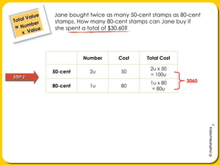      Jane bought twice as many 50-cent stamps as 80-cent stamps. How many 80-cent stamps can Jane buy if she spent a total of $30.60?Total Value= Number     x  ValueSTEP 23060