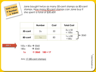      Jane bought twice as many 50-cent stamps as 80-cent stamps. How many 80-cent stamps can Jane buy if she spent a total of $30.60?Total Value= Number     x  Value3060STEP 3100u + 80u  3060180u            3060 1u            3060 ÷ 180 = 17Ans: 17 (80-cent stamps)