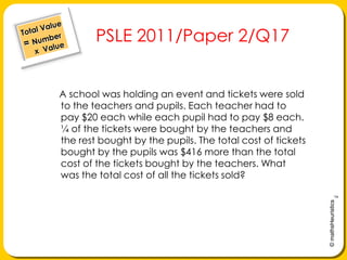 Total Value= Number     x  Value PSLE 2011/Paper 2/Q17       A school was holding an event and tickets were sold to the teachers and pupils. Each teacher had to pay $20 each while each pupil had to pay $8 each.  ¼ of the tickets were bought by the teachers and the rest bought by the pupils. The total cost of tickets bought by the pupils was $416 more than the total cost of the tickets bought by the teachers. What was the total cost of all the tickets sold? 
