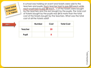 A schoolwas holding an event andtickets were sold to the teachers and pupils. Each teacher had to pay $20 each while each pupil had to pay$8 each.  ¼ of the tickets were bought by the teachers and the rest bought by the pupils. The total cost of tickets bought by the pupilswas $416 more than the total cost of the tickets bought by the teachers. What was the total cost of all the tickets sold?Total Value= Number     x  ValueSTEP 1