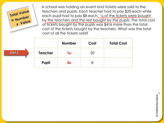 A schoolwas holding an event andtickets were sold to the teachers and pupils. Each teacher had to pay $20 each while each pupil had to pay$8 each.  ¼ of the tickets were bought by the teachers and the rest bought by the pupils. The total cost of tickets bought by the pupilswas $416 more than the total cost of the tickets bought by the teachers. What was the total cost of all the tickets sold?Total Value= Number     x  ValueSTEP 2