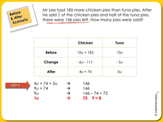 Mr Lee had 185 more chicken pies than tuna pies. After he sold    of the chicken pies and half of the tuna pies, there were 146 pies left. How many pies were sold?Before& After Scenario4u + 74 + 5u 	1469u + 74			1469u 			146 – 74 = 721u			72 ÷ 9 = 8STEP 4