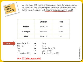 Mr Lee had 185 more chicken pies than tuna pies. After he sold    of the chicken pies and half of the tuna pies, there were 146 pies left. How many pies were sold?Before& After ScenarioSTEP 44u + 74 + 5u 	1469u + 74			1469u 			146 – 74 = 721u			72 ÷ 9 = 811 units + 111		8 x 11 + 111 = 199Ans: 199 pies were sold.