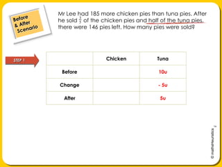 Mr Lee had 185 more chicken pies than tuna pies. After he sold    of the chicken pies and half of the tuna pies, there were 146 pies left. How many pies were sold?Before& After ScenarioSTEP 1