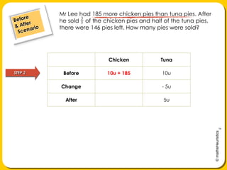 Mr Lee had 185 more chicken pies than tuna pies. After he sold    of the chicken pies and half of the tuna pies, there were 146 pies left. How many pies were sold?Before& After ScenarioSTEP 2