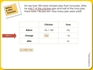 Mr Lee had 185 more chicken pies than tuna pies. After he sold    of the chicken pies and half of the tuna pies, there were 146 pies left. How many pies were sold?Before& After ScenarioSTEP 3x 10u = 6u