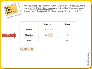 Mr Lee had 185 more chicken pies than tuna pies. After he sold    of the chicken pies and half of the tuna pies, there were 146 pies left. How many pies were sold?Before& After ScenarioSTEP 3x 185 = 111
