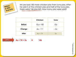 Mr Lee had 185 more chicken pies than tuna pies. After he sold    of the chicken pies and half of the tuna pies, there were 146 pies left. How many pies were sold?Before& After ScenarioSTEP 44u + 74 + 5u 	146