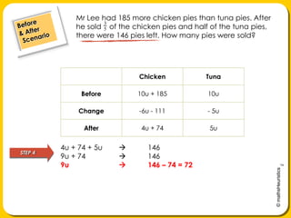Mr Lee had 185 more chicken pies than tuna pies. After he sold    of the chicken pies and half of the tuna pies, there were 146 pies left. How many pies were sold?Before& After Scenario4u + 74 + 5u 	1469u + 74			1469u 			146 – 74 = 72STEP 4