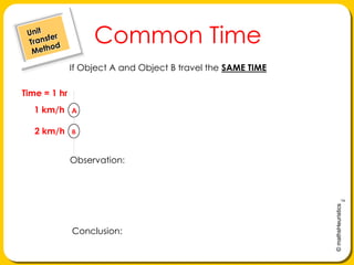 ABCommon Time   Unit    Transfer     MethodIf Object A and Object B travel the SAME TIMETime = 1 hr1 km/h2 km/hObservation: Conclusion: 	