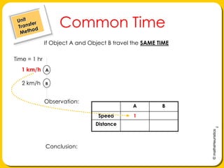 ABCommon Time   Unit    Transfer     MethodIf Object A and Object B travel the SAME TIMETime = 1 hr1 km/h2 km/hObservation: Conclusion: 	