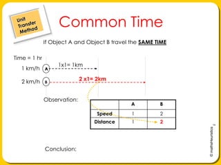 ABCommon Time   Unit    Transfer     MethodIf Object A and Object B travel the SAME TIMETime = 1 hr1x1= 1km1 km/h2 x1= 2km2 km/hObservation: Conclusion: 	