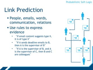 Probabilistic Soft Logic
Link Prediction
 People, emails, words,
communication, relations
 Use rules to express
evidence
- “If email content suggests type X,
it is of type X”
- “If A sends deadline emails to B,
then A is the supervisor of B”
- “If A is the supervisor of B, and A
is the supervisor of C, then B and C
are colleagues”








 