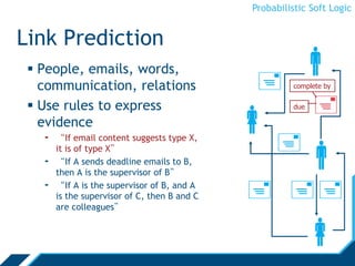Probabilistic Soft Logic
Link Prediction
 People, emails, words,
communication, relations
 Use rules to express
evidence
- “If email content suggests type X,
it is of type X”
- “If A sends deadline emails to B,
then A is the supervisor of B”
- “If A is the supervisor of B, and A
is the supervisor of C, then B and C
are colleagues”








complete by
due
 