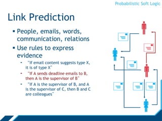Probabilistic Soft Logic
Link Prediction
 People, emails, words,
communication, relations
 Use rules to express
evidence
- “If email content suggests type X,
it is of type X”
- “If A sends deadline emails to B,
then A is the supervisor of B”
- “If A is the supervisor of B, and A
is the supervisor of C, then B and C
are colleagues”








 
