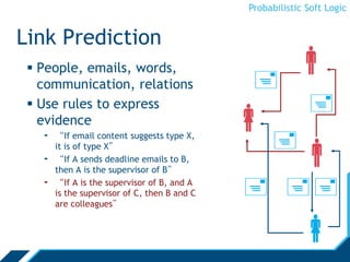 Probabilistic Soft Logic
Link Prediction
 People, emails, words,
communication, relations
 Use rules to express
evidence
- “If email content suggests type X,
it is of type X”
- “If A sends deadline emails to B,
then A is the supervisor of B”
- “If A is the supervisor of B, and A
is the supervisor of C, then B and C
are colleagues”








 