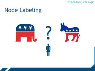 Probabilistic Soft Logic

Node Labeling
?
 
