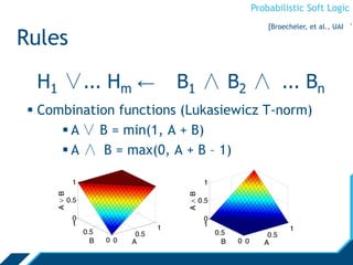 Probabilistic Soft Logic
Rules
 Combination functions (Lukasiewicz T-norm)
 A ∨ B = min(1, A + B)
 A ∧ B = max(0, A + B – 1)
H1 ∨... Hm ← B1 ∧ B2 ∧ ... Bn
[Broecheler, et al., UAI ‘1
 