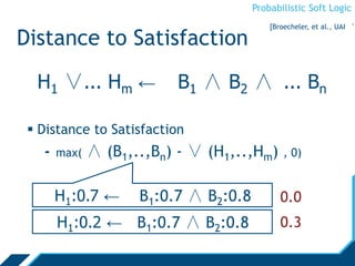 Probabilistic Soft Logic
Distance to Satisfaction
 Distance to Satisfaction
- max( ∧ (B1,..,Bn) - ∨ (H1,..,Hm) , 0)
H1 ∨... Hm ← B1 ∧ B2 ∧ ... Bn
H1:0.7 ← B1:0.7 ∧ B2:0.8
H1:0.2 ← B1:0.7 ∧ B2:0.8
0.0
0.3
[Broecheler, et al., UAI ‘1
 