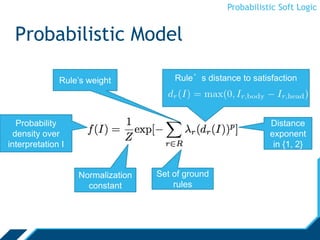 Probabilistic Soft Logic
Probabilistic Model
Probability
density over
interpretation I
Normalization
constant
Set of ground
rules
Distance
exponent
in {1, 2}
Rule’s weight Rule’s distance to satisfaction
 