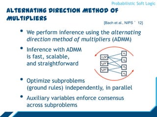 Probabilistic Soft Logic
Alternating Direction Method of
Multipliers
• We perform inference using the alternating
direction method of multipliers (ADMM)
• Inference with ADMM
is fast, scalable,
and straightforward
• Optimize subproblems
(ground rules) independently, in parallel
• Auxiliary variables enforce consensus
across subproblems
[Bach et al., NIPS ’12]
 