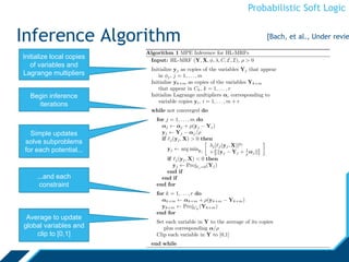 Probabilistic Soft Logic
Inference Algorithm
Initialize local copies
of variables and
Lagrange multipliers
Begin inference
iterations
Simple updates
solve subproblems
for each potential...
...and each
constraint
Average to update
global variables and
clip to [0,1]
[Bach, et al., Under revie
 
