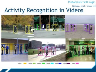 Probabilistic Soft Logic
Activity Recognition in Videos
crossing waiting queueing walking talking dancing jogging
[London, et al., Under revi
 