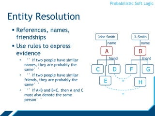 Probabilistic Soft Logic
Entity Resolution
 References, names,
friendships
 Use rules to express
evidence
- ‘’If two people have similar
names, they are probably the
same’’
- ‘’If two people have similar
friends, they are probably the
same’’
- ‘’If A=B and B=C, then A and C
must also denote the same
person’’
A B
John Smith J. Smith
name name
C
E
D F G
H
friend friend
=
=
 