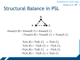 Probabilistic Soft Logic
Structural Balance in PSL
[Huang, et al., SBP ‘1
 
