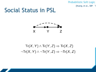 Probabilistic Soft Logic
Social Status in PSL
[Huang, et al., SBP ‘1
 