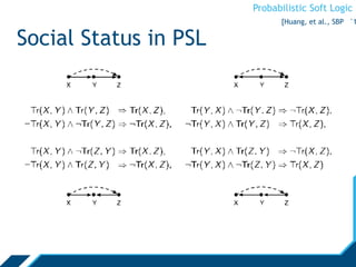 Probabilistic Soft Logic
Social Status in PSL
[Huang, et al., SBP ‘1
 