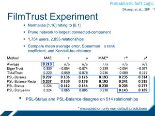 Probabilistic Soft Logic
FilmTrust Experiment
 Normalize [1,10] rating to [0,1]
 Prune network to largest connected-component
 1,754 users, 2,055 relationships
 Compare mean average error, Spearman’s rank
coefficient, and Kendall-tau distance
* measured on only non-default predictions
• PSL-Status and PSL-Balance disagree on 514 relationships
[Huang, et al., SBP ‘1
 