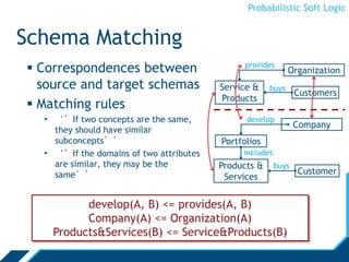 Probabilistic Soft Logic
Schema Matching
 Correspondences between
source and target schemas
 Matching rules
- ‘’If two concepts are the same,
they should have similar
subconcepts’’
- ‘’If the domains of two attributes
are similar, they may be the
same’’
Organization
Customers
Service &
Products
provides
buys
Company
Customer
Products &
Services
develop
buys
Portfolios
includes
develop(A, B) <= provides(A, B)
Company(A) <= Organization(A)
Products&Services(B) <= Service&Products(B)
 