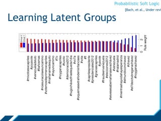 Probabilistic Soft Logic
Learning Latent Groups
[Bach, et al., Under revi
 