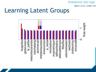 Probabilistic Soft Logic
Learning Latent Groups
[Bach, et al., Under revi
 