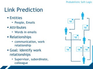 Probabilistic Soft Logic
Link Prediction
 Entities
- People, Emails
 Attributes
- Words in emails
 Relationships
- communication, work
relationship
 Goal: Identify work
relationships
- Supervisor, subordinate,
colleague








 